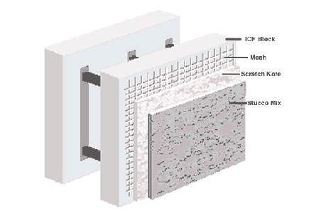 Image for Synthetic Stucco